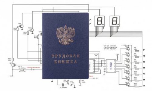 Электронные трудовые книжки