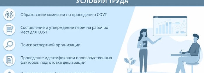 Утверждены особенности проведения СОУТ на микропредприятиях