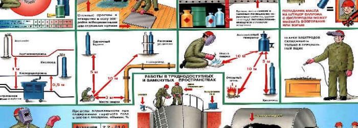 Электро и газосварка правила ПОТ РМ-020-2001